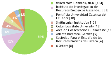 Depositories