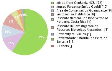 Depositories