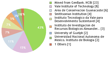 Depositories