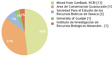 Depositories