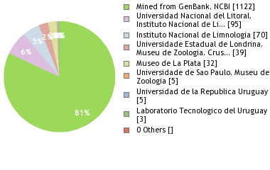 Depositories