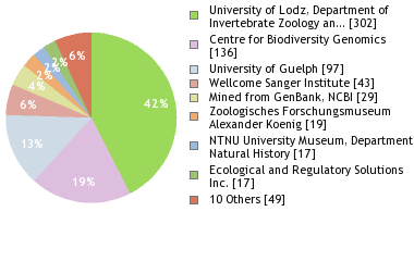 Depositories