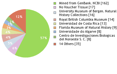 Depositories