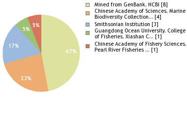 Depositories