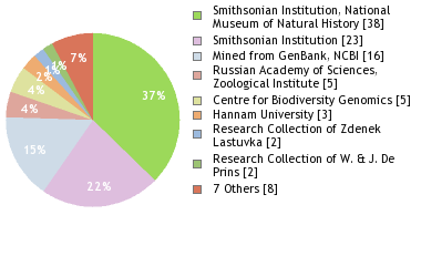 Depositories