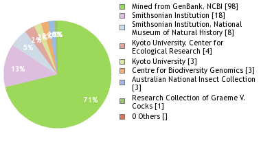 Depositories