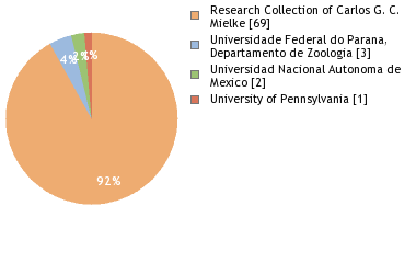 Depositories