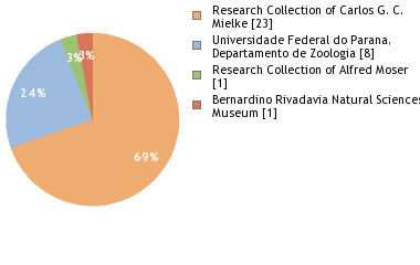 Depositories