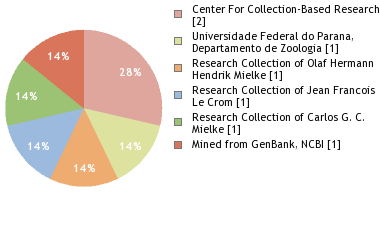 Depositories