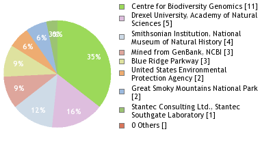 Depositories