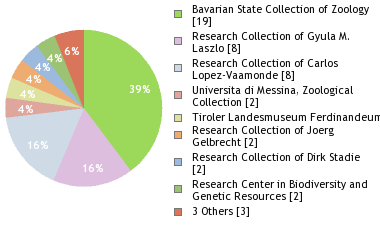 Depositories