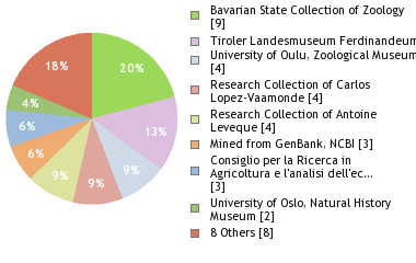 Depositories