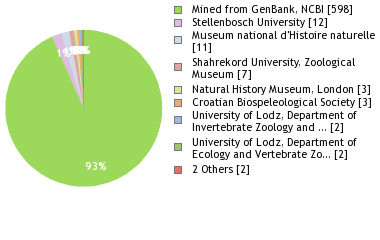 Depositories