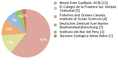 Depositories