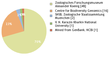 Depositories