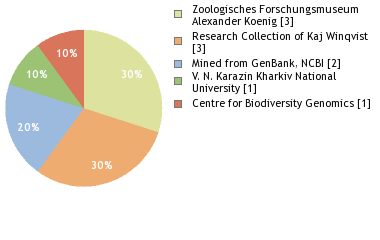 Depositories