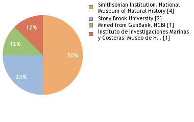 Depositories