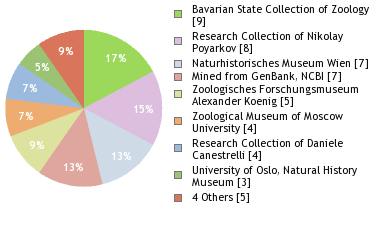 Depositories