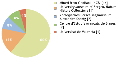 Depositories