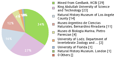 Depositories