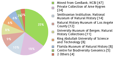 Depositories