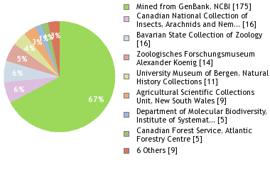 Depositories