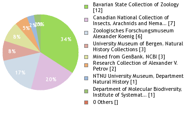 Depositories