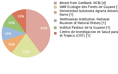 Depositories