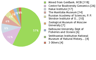 Depositories