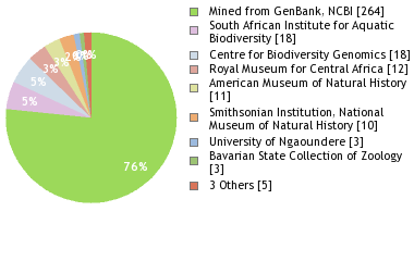 Depositories