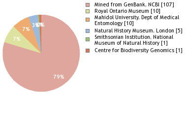 Depositories