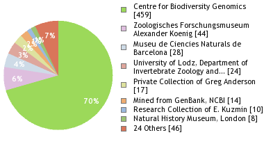 Depositories