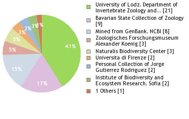 Depositories