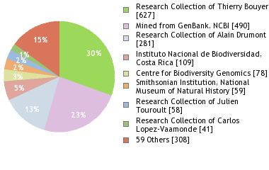 Depositories