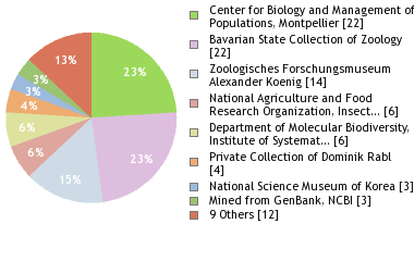 Depositories