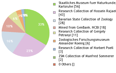 Depositories