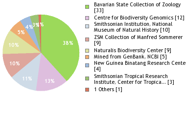 Depositories