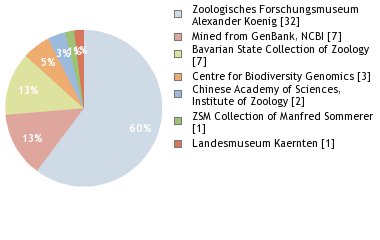 Depositories