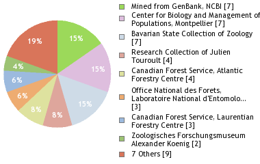 Depositories