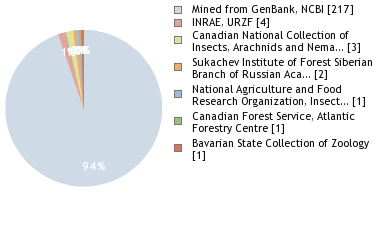 Depositories