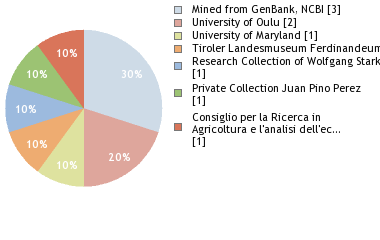 Depositories