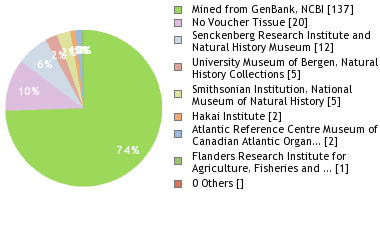 Depositories