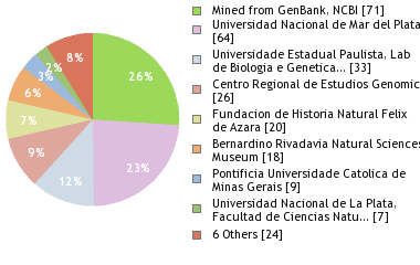 Depositories