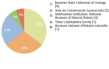 Depositories