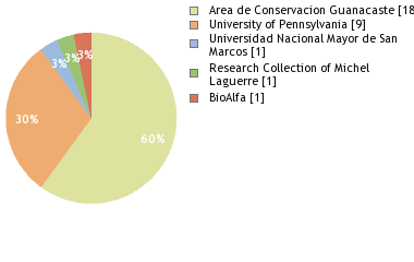 Depositories