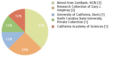 Depositories