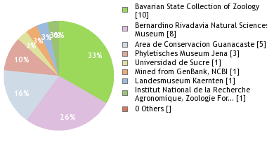 Depositories