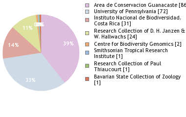 Depositories