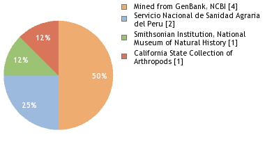 Depositories