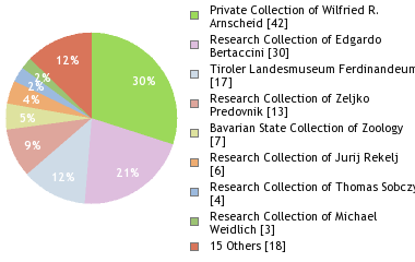 Depositories